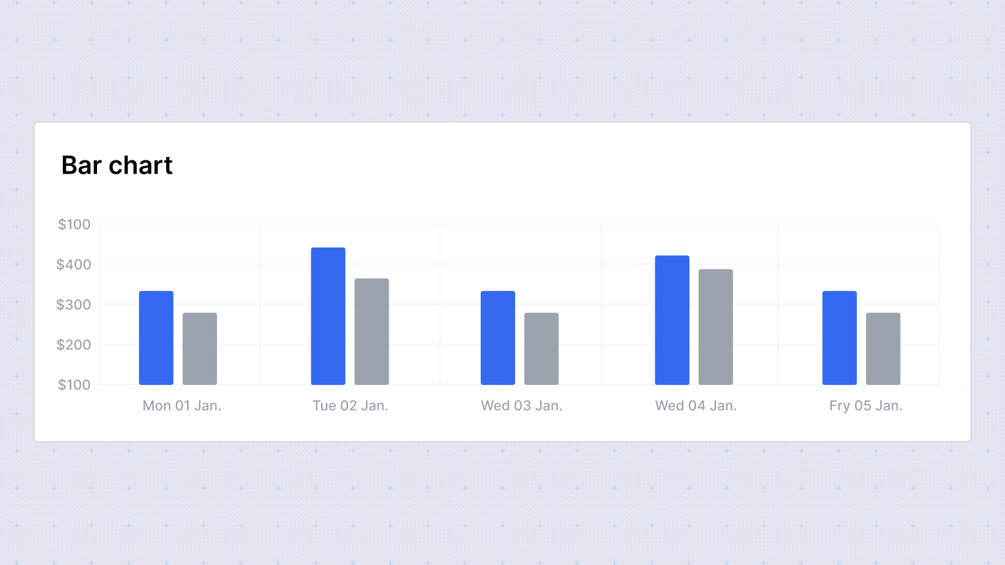 Bar chart