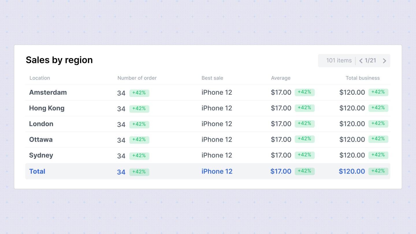 Compare in table chart