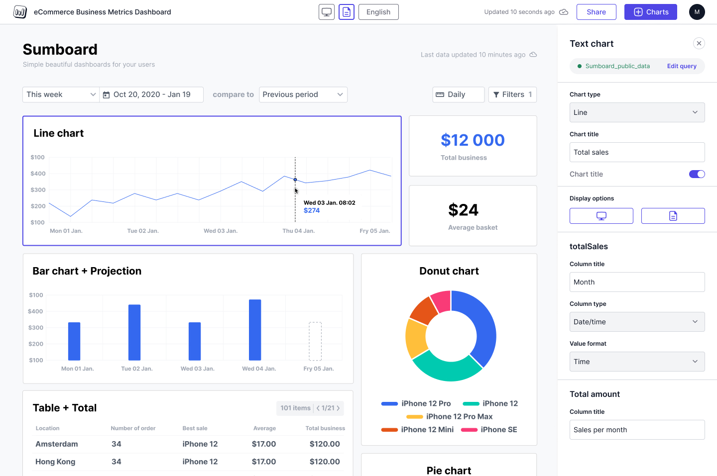 Sumboard dashboard editor