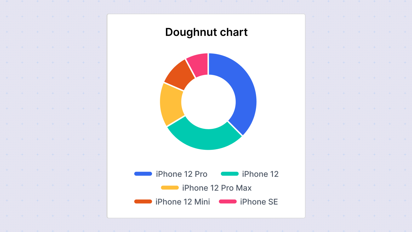 Doughnut chart