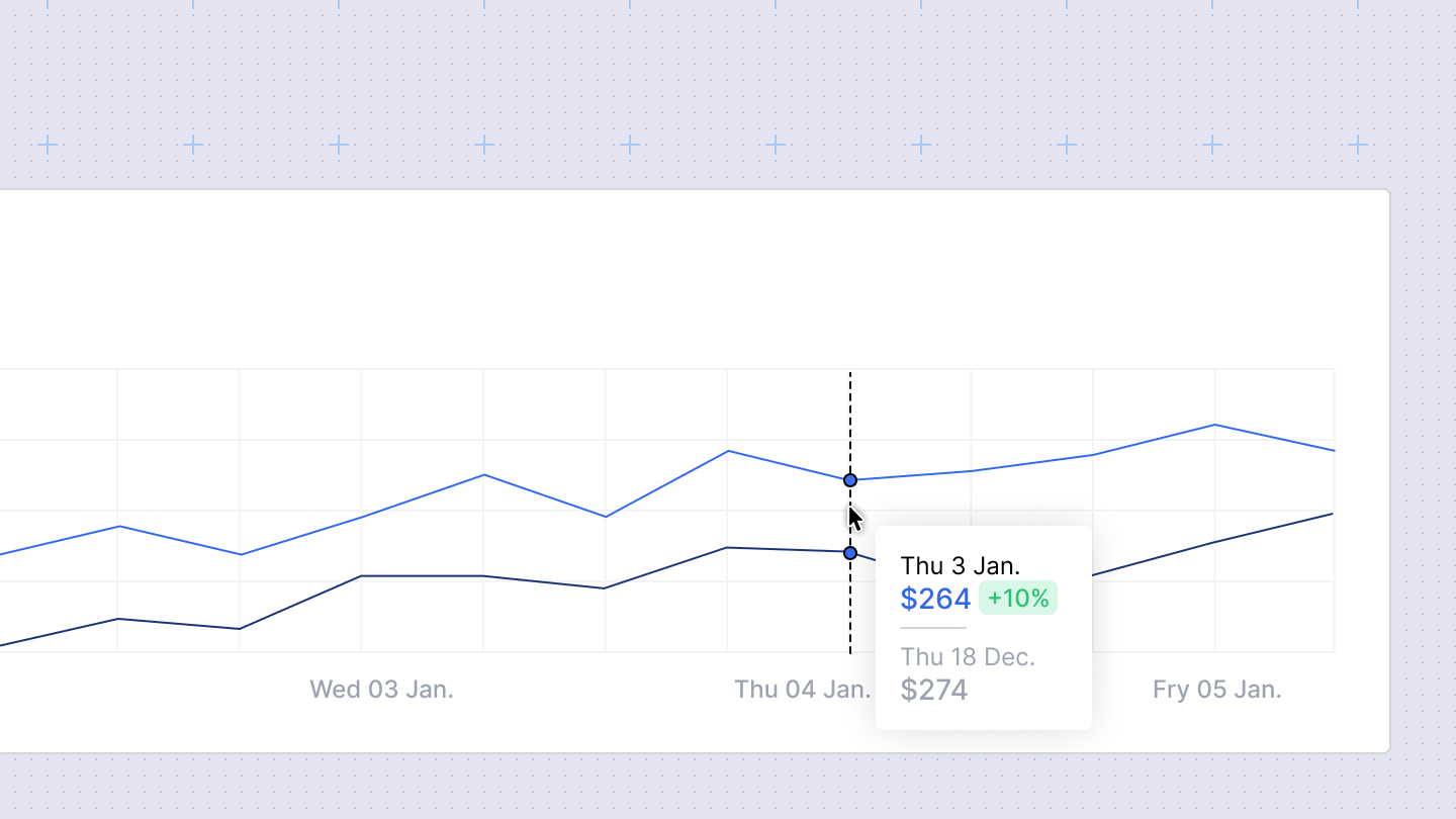 Charts interactivity