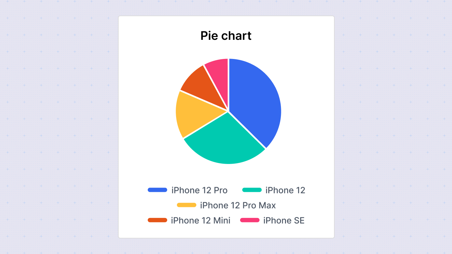 Pie chart