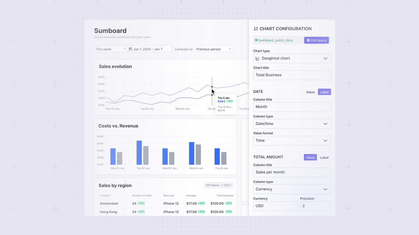 Sumboard dashboard editor